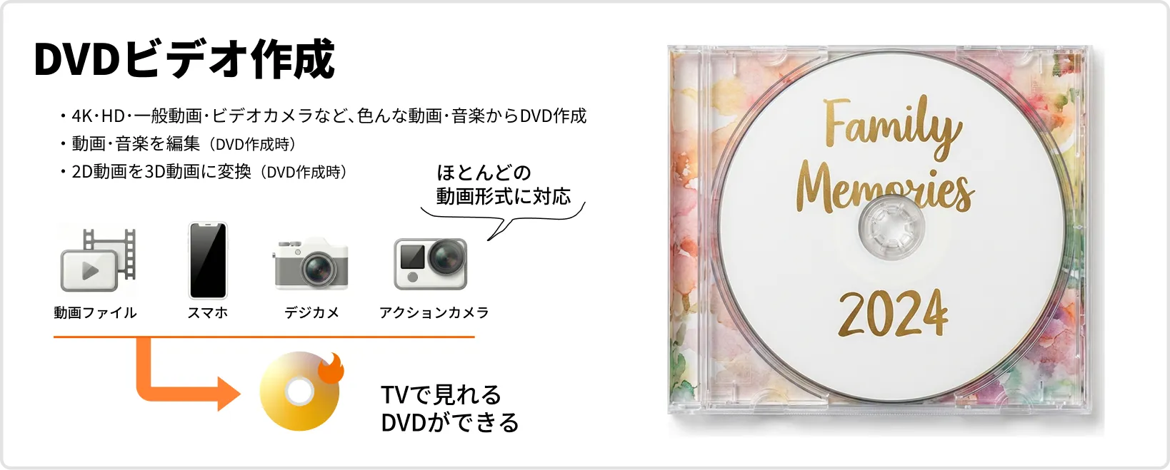 ディスククリエイター DVD 機能