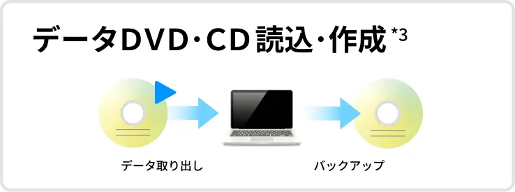 DVDドライブ GEM-D1 詳細