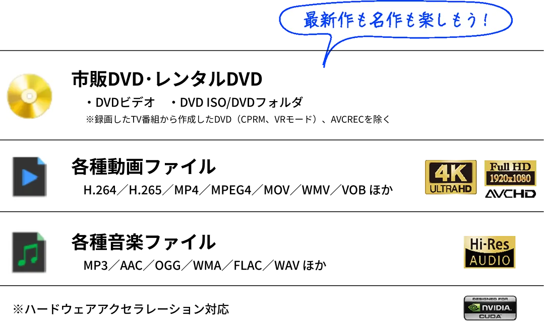 ZEUS PLAYER START 対応メディア