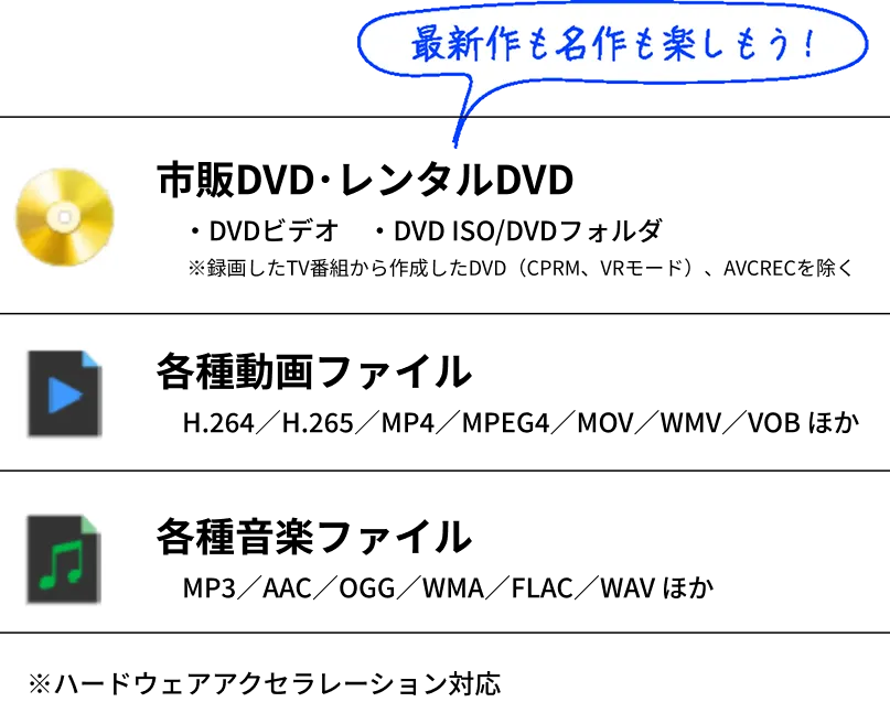 ZEUS PLAYER START 対応メディア