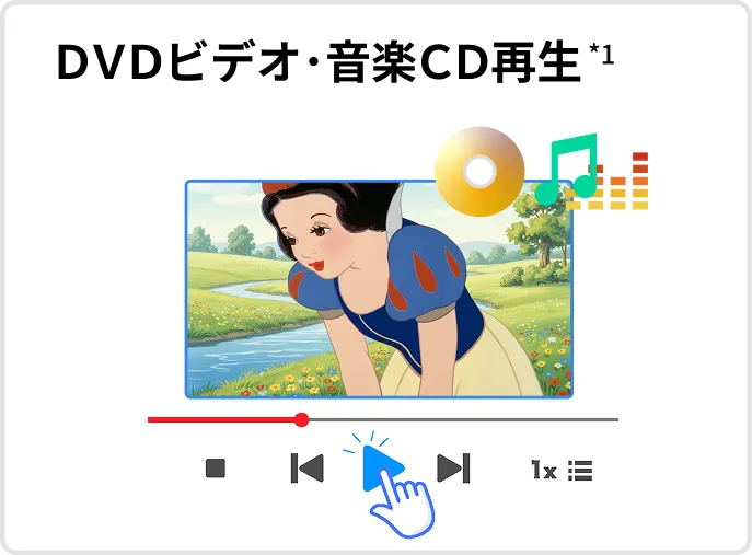 DVDドライブ GEM-D1 詳細
