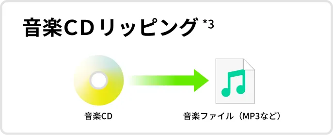 DVDドライブ GEM-D1 詳細