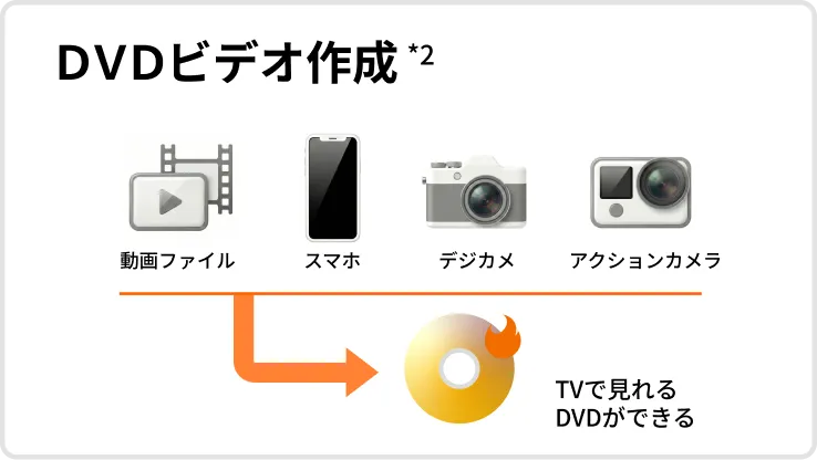 DVDドライブ GEM-D1 詳細