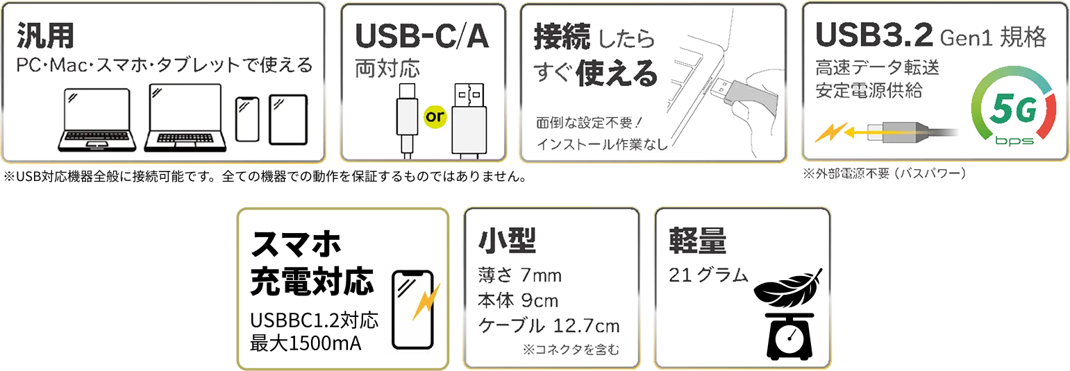 USBハブ 特長