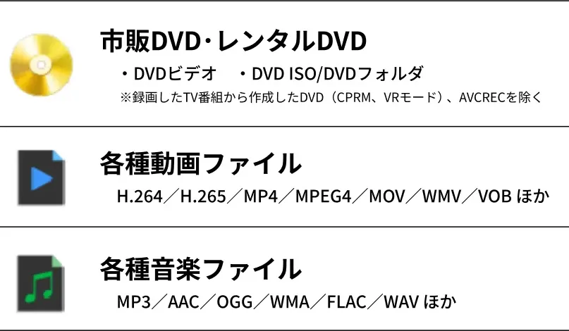ZEUS PLAYER START 対応メディア一覧 市販DVD レンタルDVD DVDビデオ DVD ISO DVDフォルダ H.264 H.265 MP4 MPEG4 MOV WMV VOB MP3 AAC OGG WMA FLAC WAV ほか