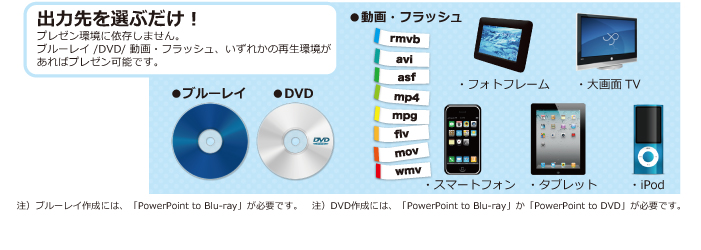 パワーポイントをBD・DVDに変換するソフト_PowerPoint to Blu-rayスペック及び入出力ファイル一覧
