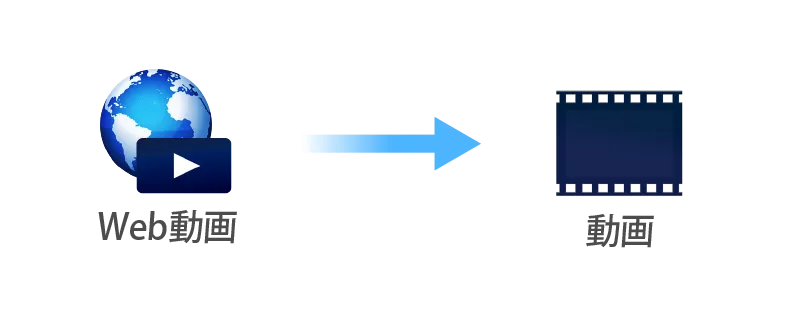 ネット動画をどんどんダウンロード：Youtubeなどから動画をダウンロード。ZEUS DOWNLOAD LITEが付属。