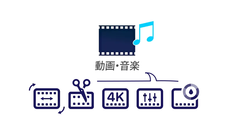 動画・音楽を編集：取り込んだ動画･音楽、変換した動画･音楽を編集。必要な部分だけカット編集、画質補正、音量調整、BGM・字幕変更 ほか。