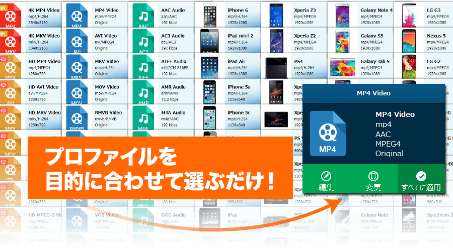 変換スタジオ７シリーズは、プロファイル（変換の初期設定）を150以上搭載しています。新たにUltra HDの4Kにも対応しました。目的に合わせて、リッチに高品質のままも、品質を保ちながら小さなファイルサイズにするのも設定を選択するだけです。