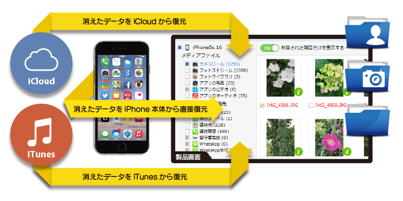 スマホWOW!!!(スマホワオ) データ復元 for iPhone マニュアル -iPhone/iPad/iPodから復元,iTunesから復元,iCouldから復元