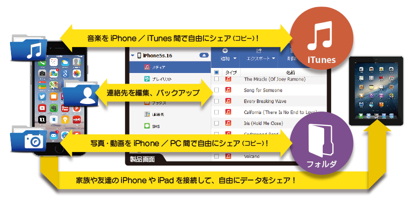 スマホWOW!!!(スマホワオ) データ管理 for iPhone マニュアル - iPhoneの音楽や写真を直接管理!!動画、連絡先、プレイリストも… もちろんiTunesなしで!!